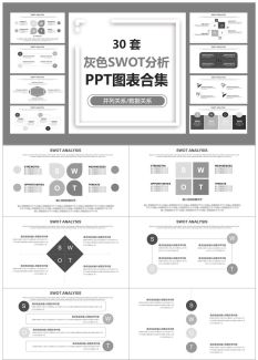 swot分析2