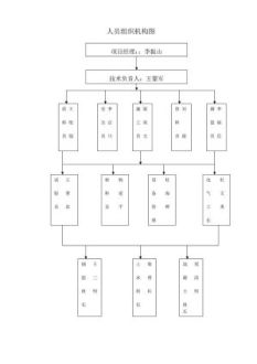 组织架构7