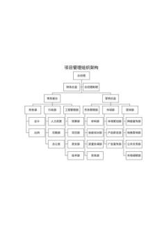 组织架构11