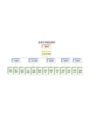 组织架构20