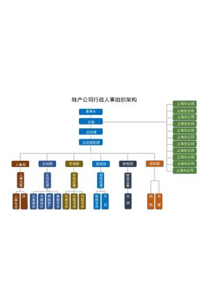 组织架构28