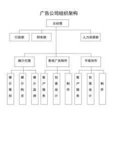 组织架构29