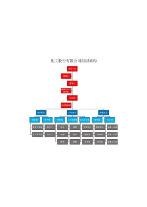 组织架构36