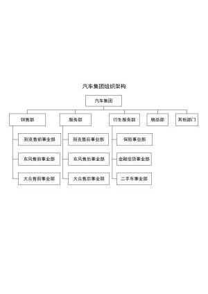 组织架构37