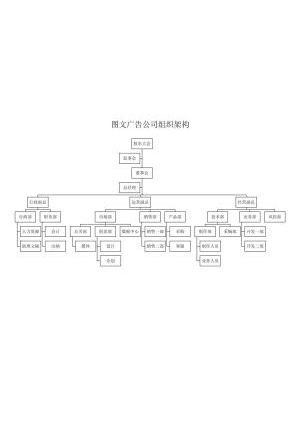 组织架构41