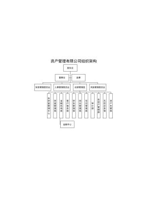 组织架构42