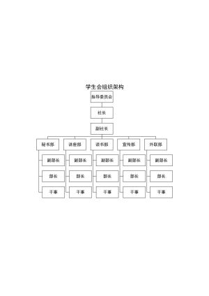 组织架构44