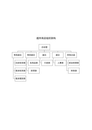 组织架构48