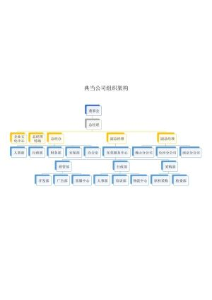 组织架构52