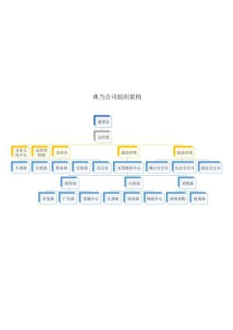 组织架构52