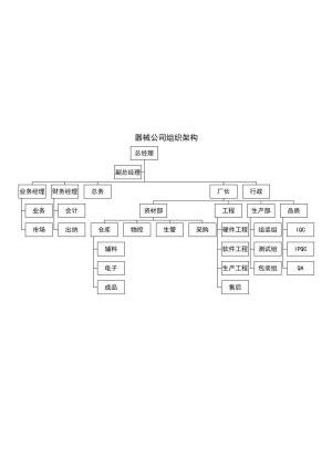 组织架构56