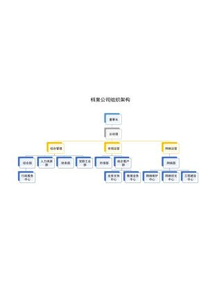 组织架构57