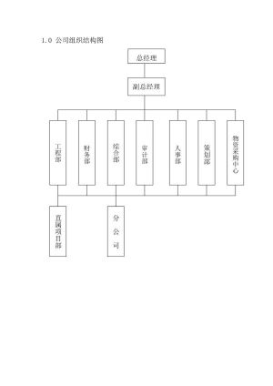 组织架构68