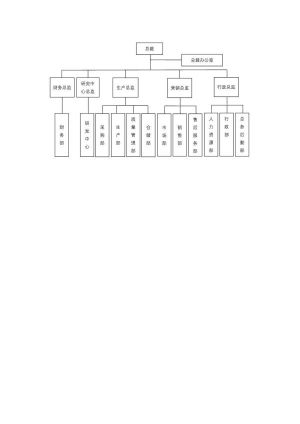 组织架构69