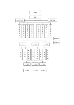 组织架构70