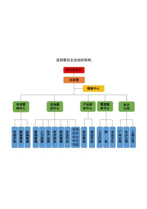 组织架构72