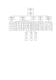 组织架构74