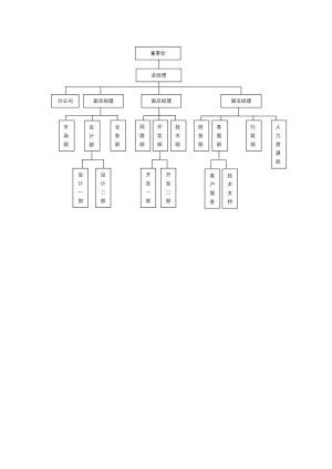 组织架构75