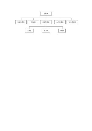 组织架构76