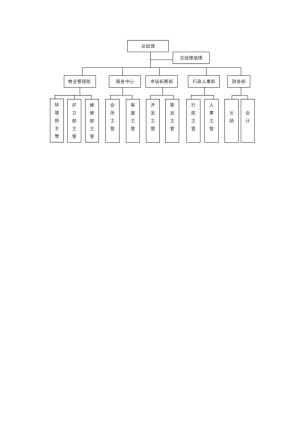 组织架构77