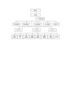 组织架构78