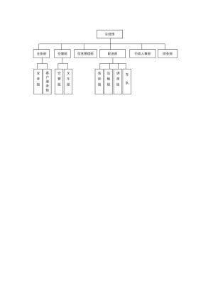 组织架构79