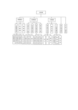 组织架构81