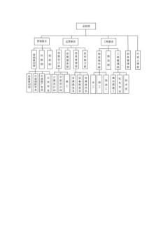 组织架构81