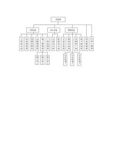 组织架构84