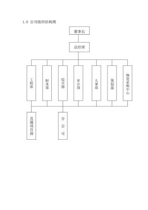 组织架构89