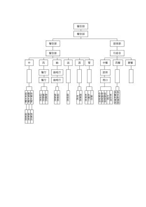 组织架构91