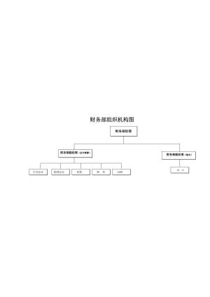 组织架构101